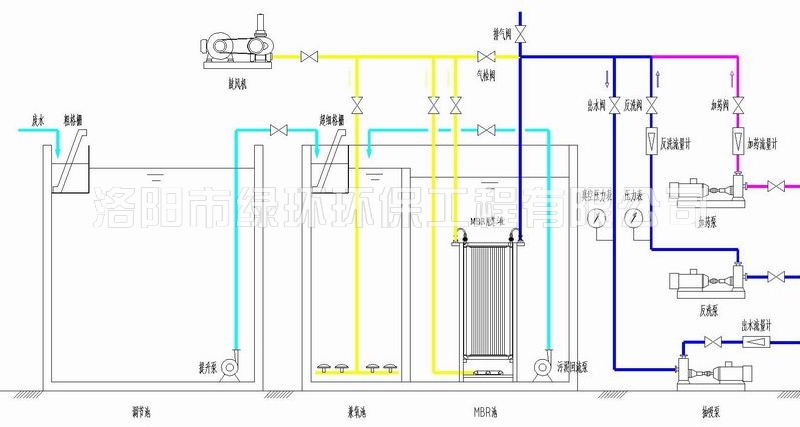 膜生物反應器（MBR）技術.jpg